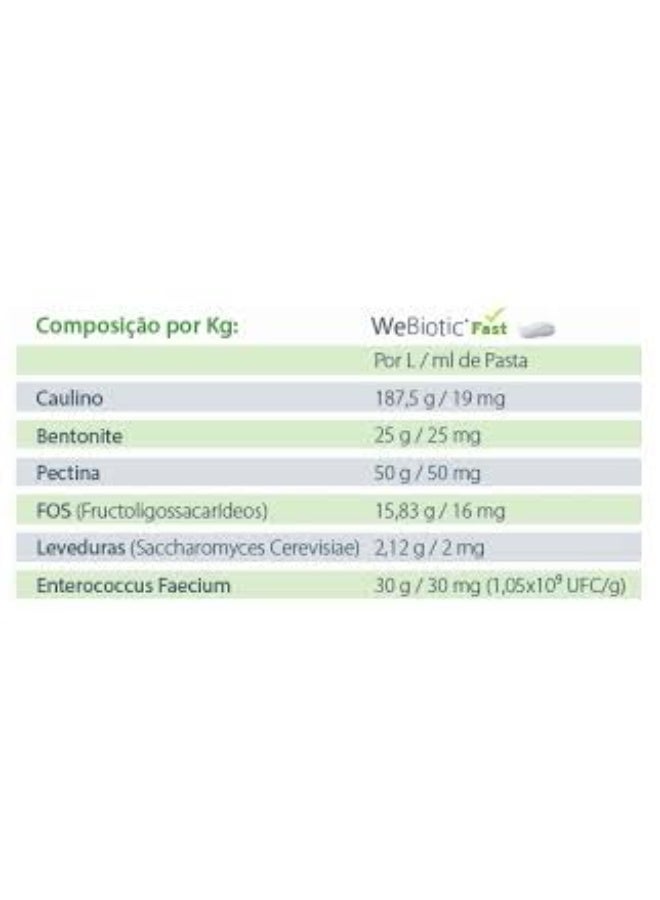 WePharm WeBiotic Fast Paste with Probiotics & Prebiotics inhancing Gastrointestinal Relief for Dogs & Cats, 15 ml - Image 5